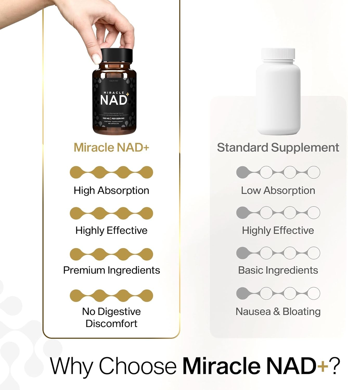 Miracle NAD Supplement - Urolithin A, Nicotinamide Riboside NR, NAD+, Trans Resveratrol 1150 Mg for Men and Women - anti Aging, Cellular Repair, NMN Alternative - 3Rd Party Tested 60 Capsules