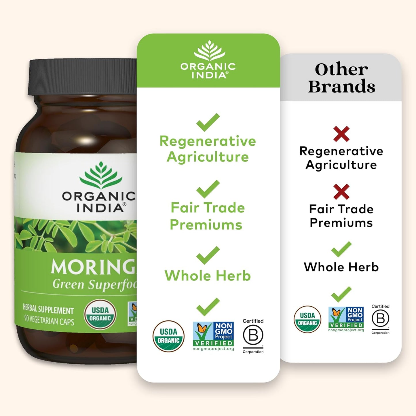 Moringa Capsules Organic - Moringa Supplement - Green Superfood, Moringa Leaf Capsules, Pure Supergreen, Vegan Greens, Nature'S Multivitamin, Vegan, Gluten-Free - 90 Capsules