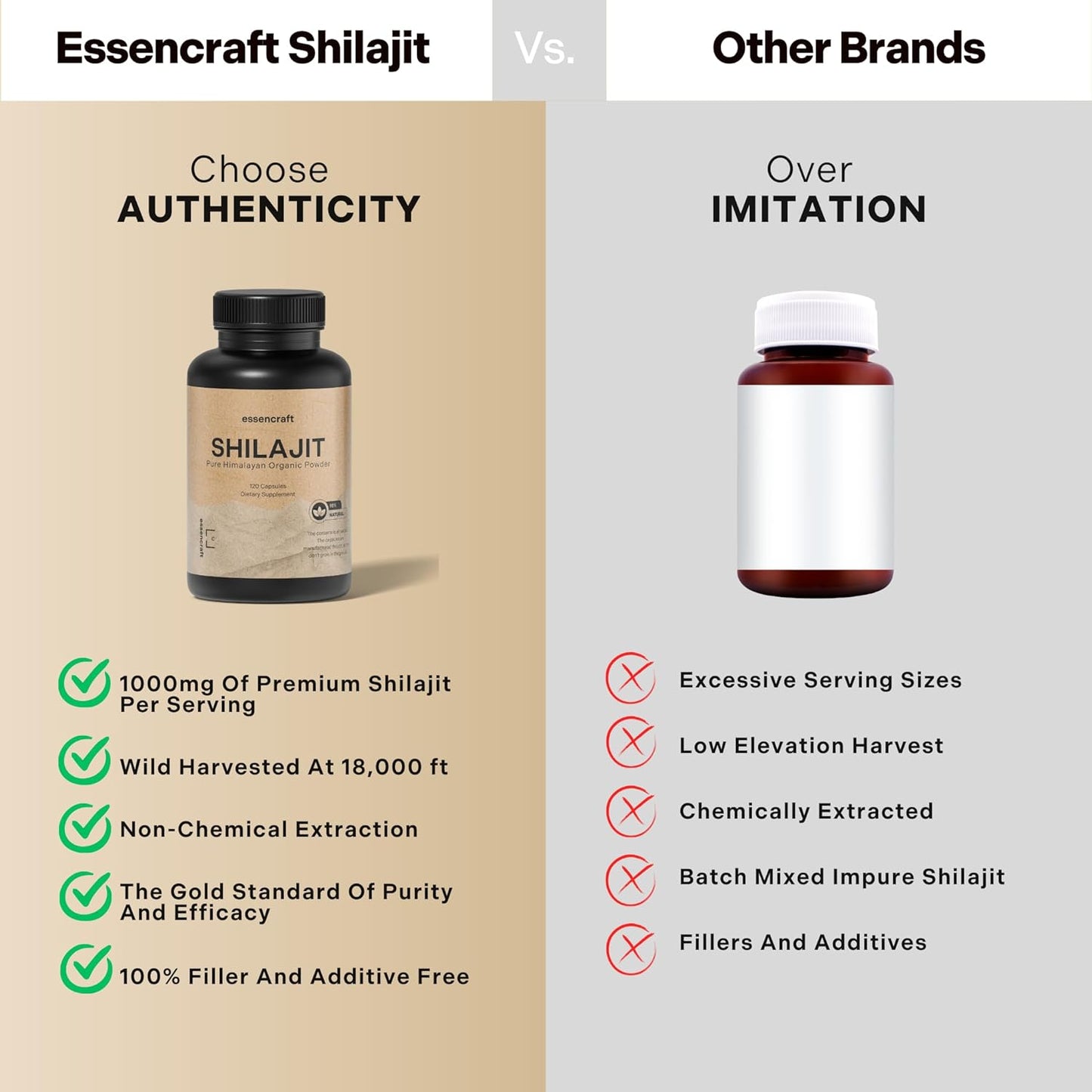 Organic Himalayan Shilajit Resin Extract - 1000Mg Max Potency, Lab Tested Pure Shilajit for Men & Women, 85+ Trace Minerals Fulvic Acid, Immune Support, Energy, Cognition, 2 Month Supply, 120 Capsules