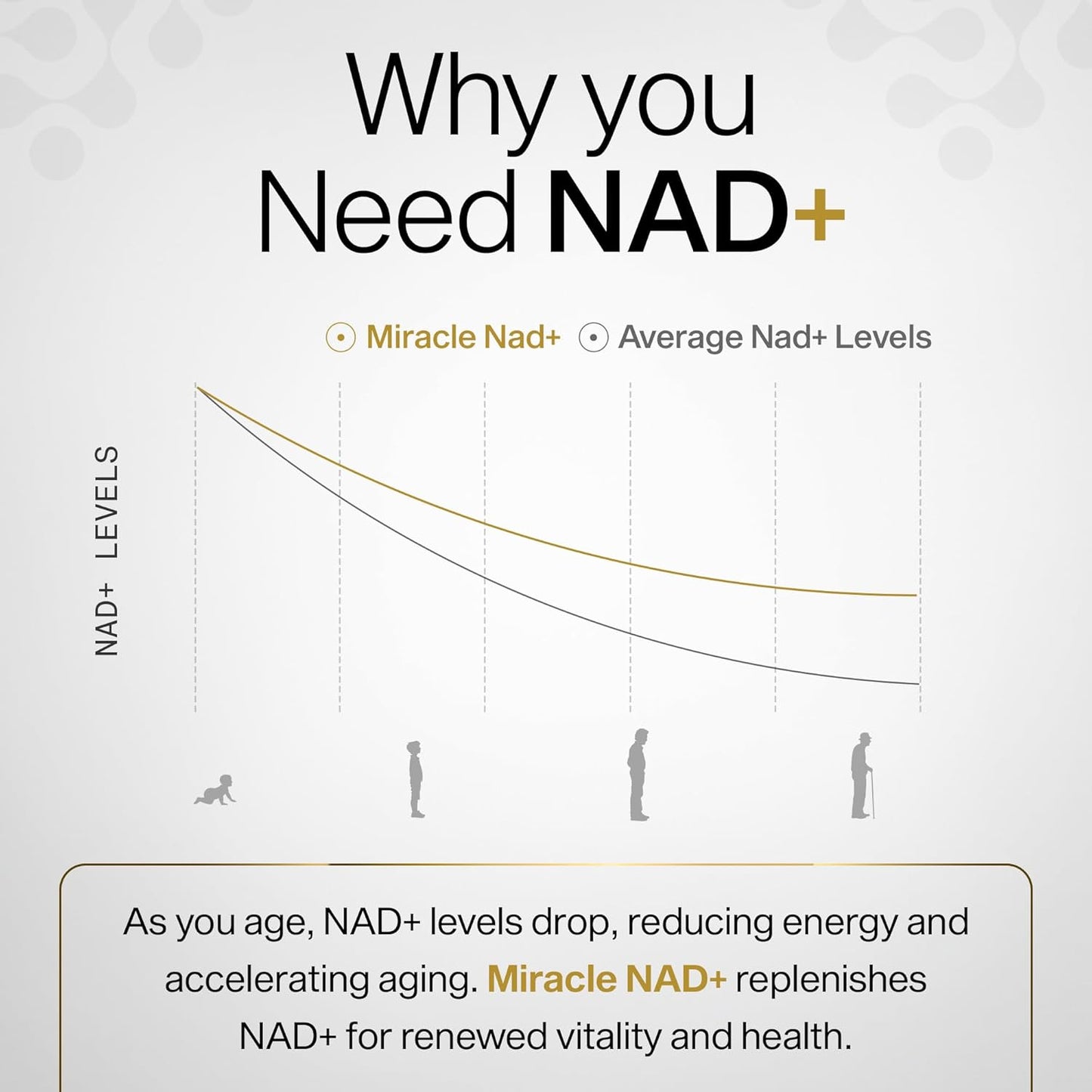 Miracle NAD Supplement - Urolithin A, Nicotinamide Riboside NR, NAD+, Trans Resveratrol 1150 Mg for Men and Women - anti Aging, Cellular Repair, NMN Alternative - 3Rd Party Tested 60 Capsules