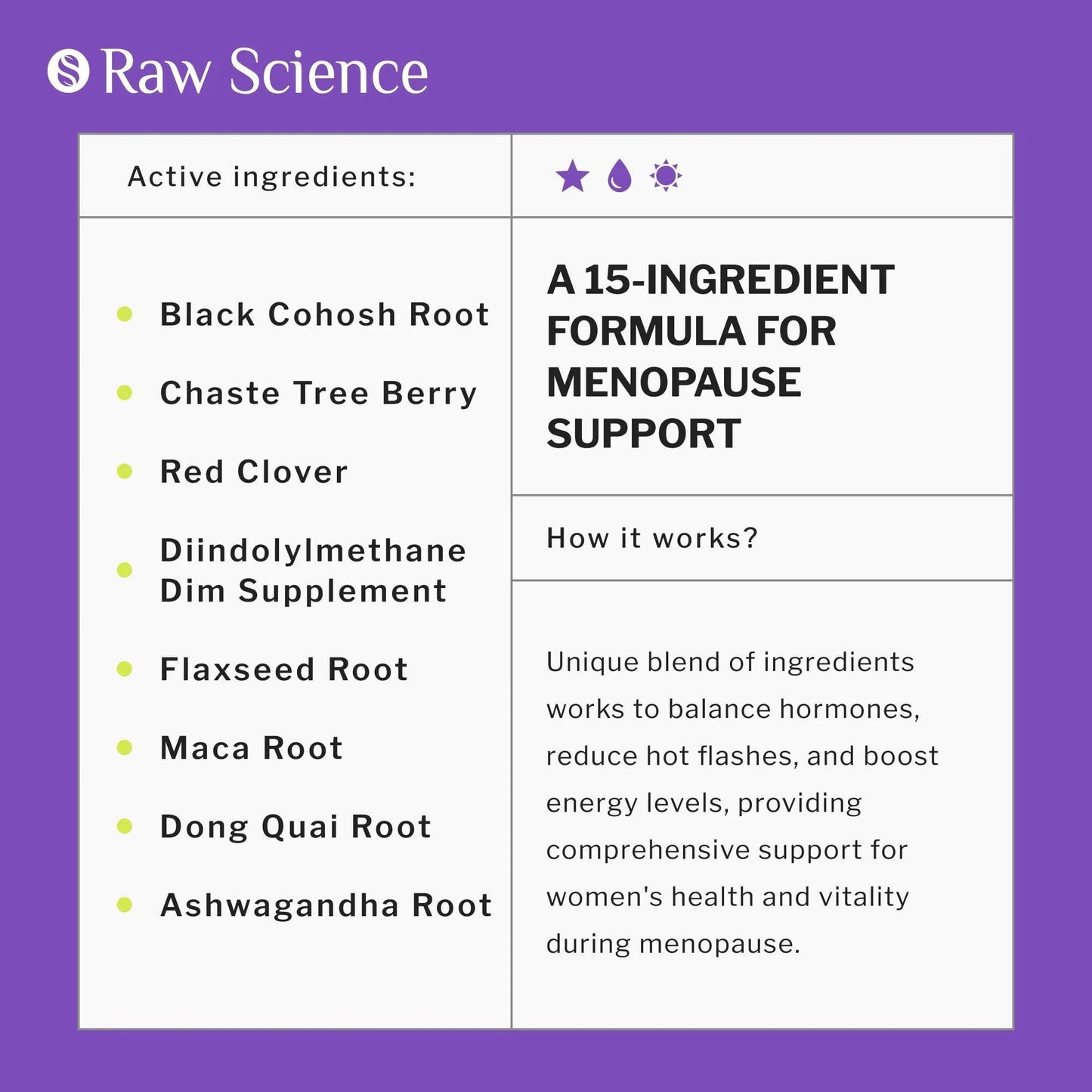 Menopause Supplements for Women Black Cohosh for Menopause Hot Flashes Night Sweats & Hormone Balance with DIM Vitex Dong Quai Red Clover Complete Menopause Support Vaginal Health 60 Capsules