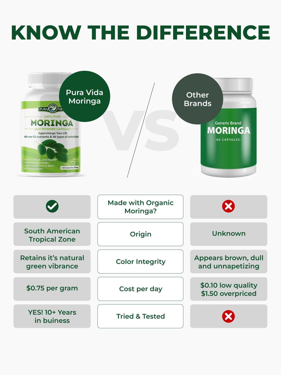 Capsules Single Origin Moringa Powder Organic. Moringa Leaf. Energy, Metabolism, & Immune Support. 120Ct. 500Mg Caps.