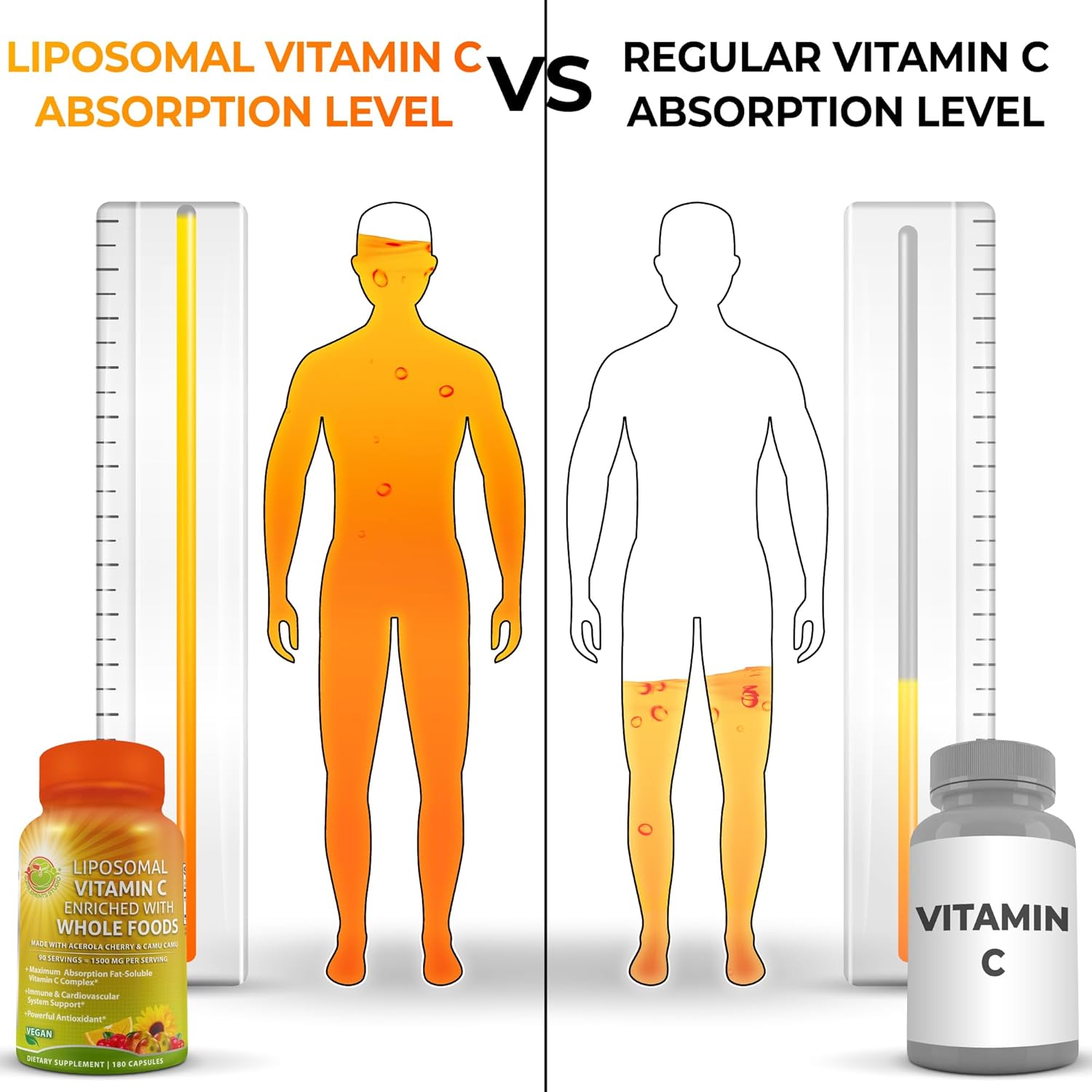 Liposomal Vitamin C Capsules - 1500Mg - Made with Organic Acerola Cherries & Camu Camu, High Potency Vitamin C Liposomal - Immune Support Supplement, Enhanced Absorption & Bioavailability - 180 Count
