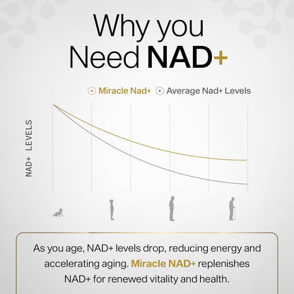 Miracle NAD Supplement - Urolithin A, Nicotinamide Riboside NR, NAD+, Trans Resveratrol 1150 Mg for Men and Women - anti Aging, Cellular Repair, NMN Alternative - 3Rd Party Tested 60 Capsules