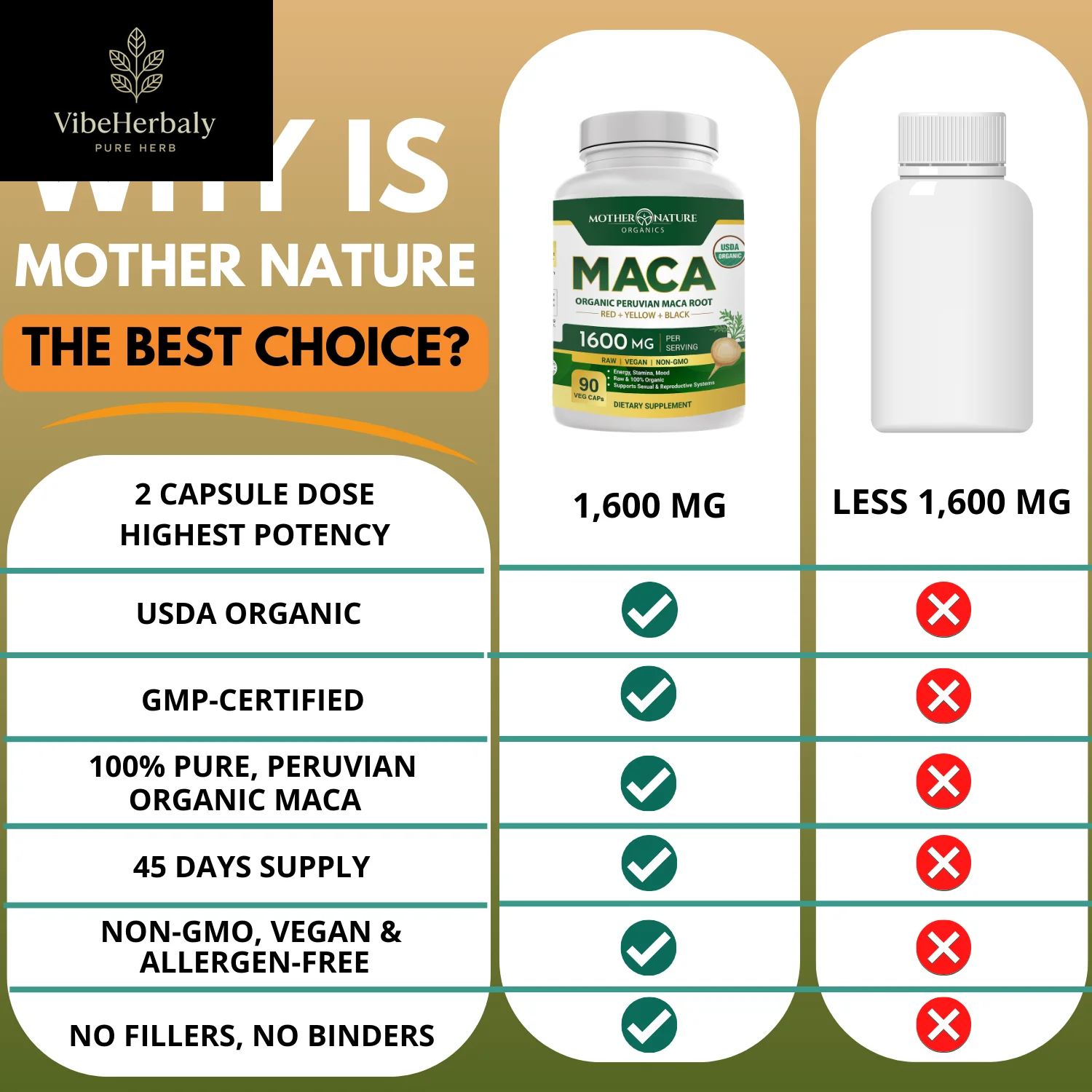 USDA Organic Maca Capsules 90 Count